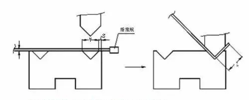 鈑金折彎加工內(nèi)容及14常見問題及處理方法匯總，不錯(cuò)的文章！